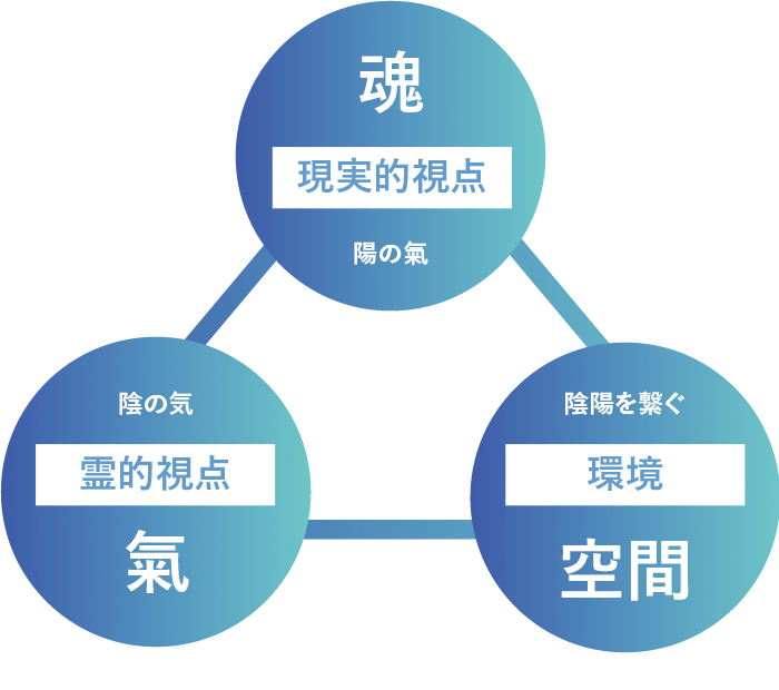 3つのポイント